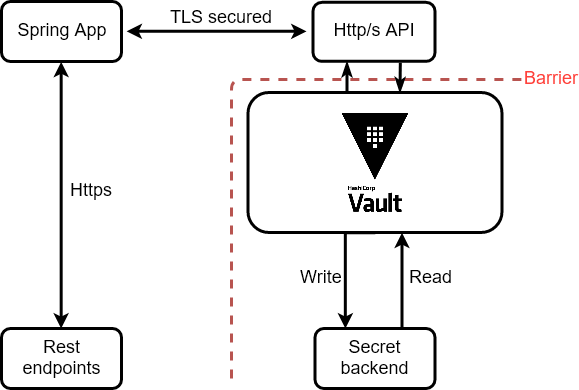 vault arch